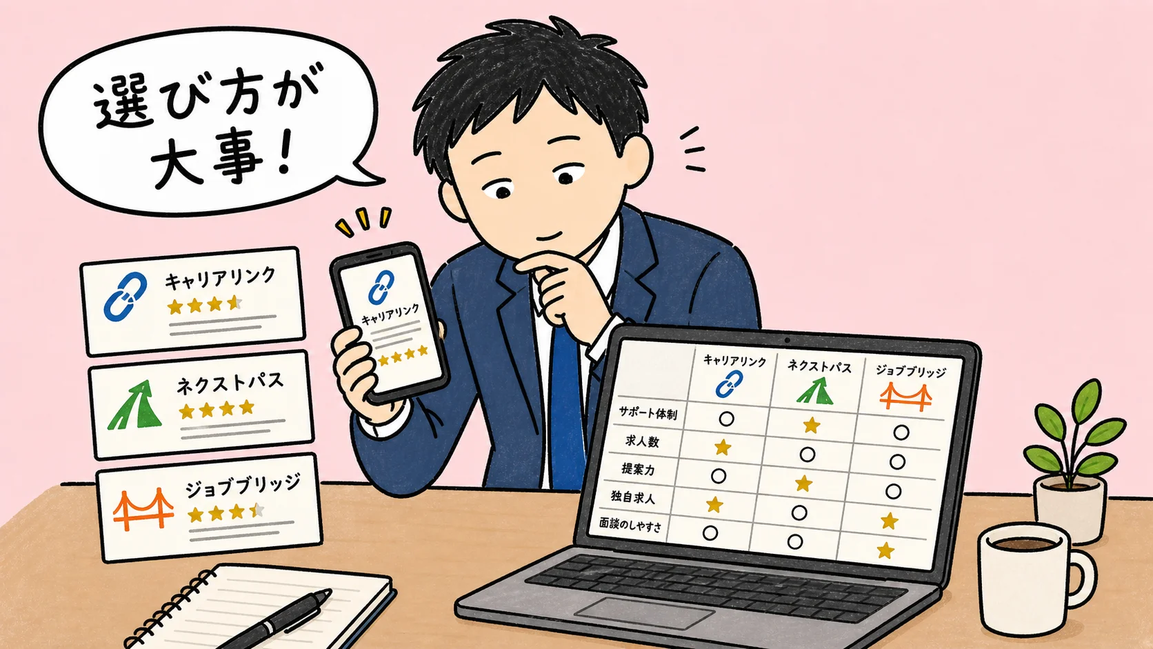 ハイクラスエージェントとの面談
