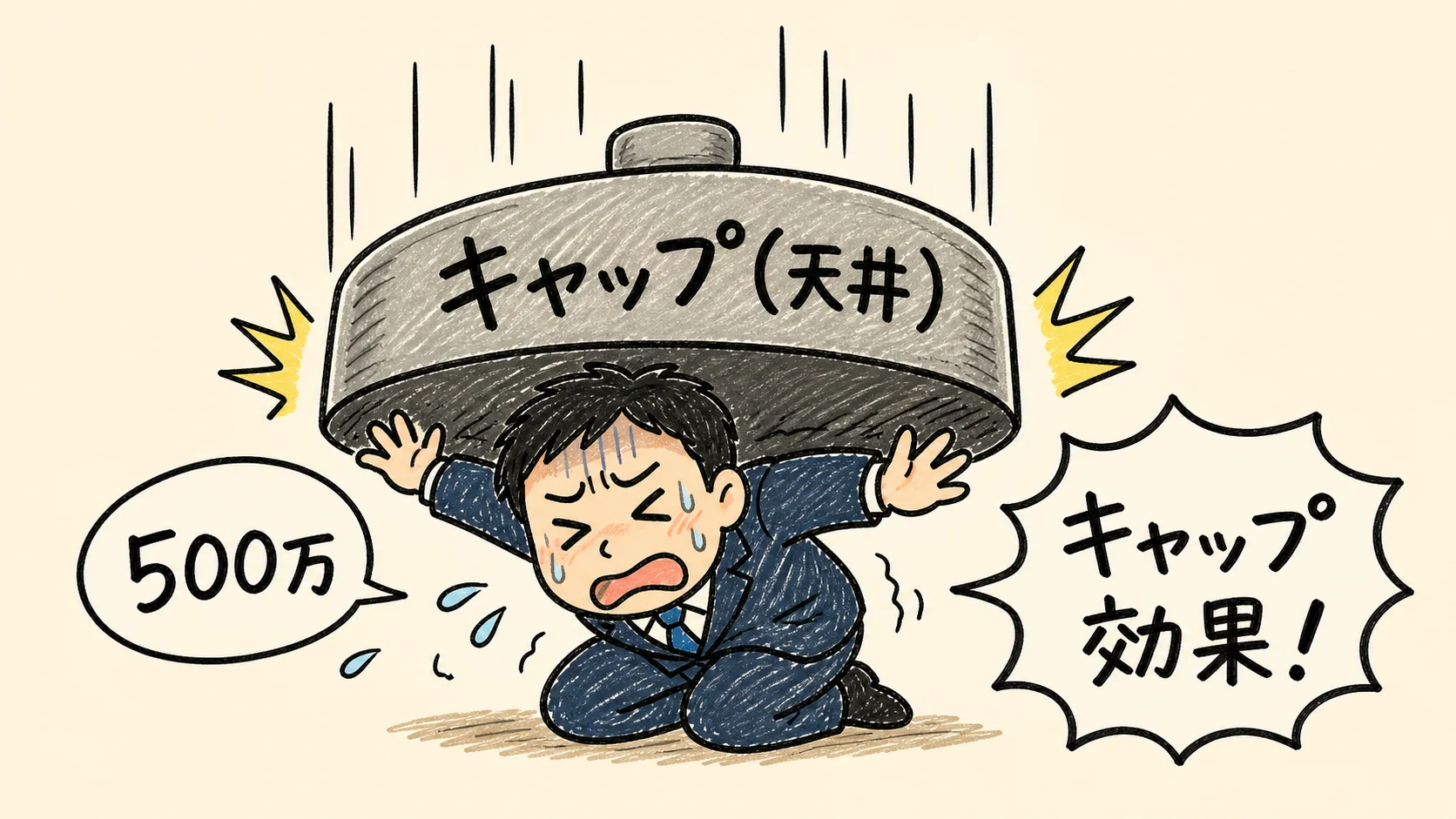 自分で安く言うと天井になるキャップ効果の図解