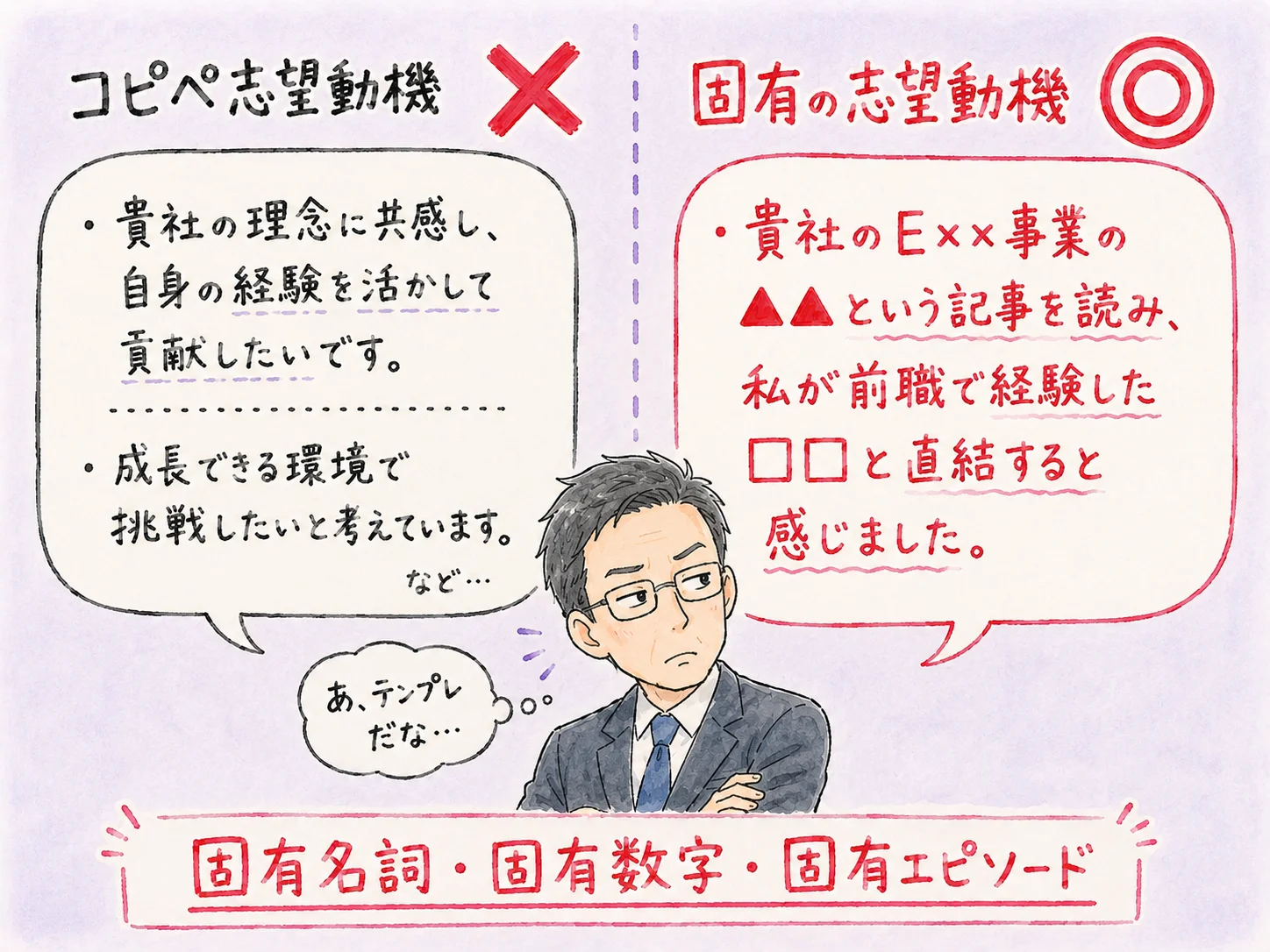 なぜ使い回しは1秒でバレるのか