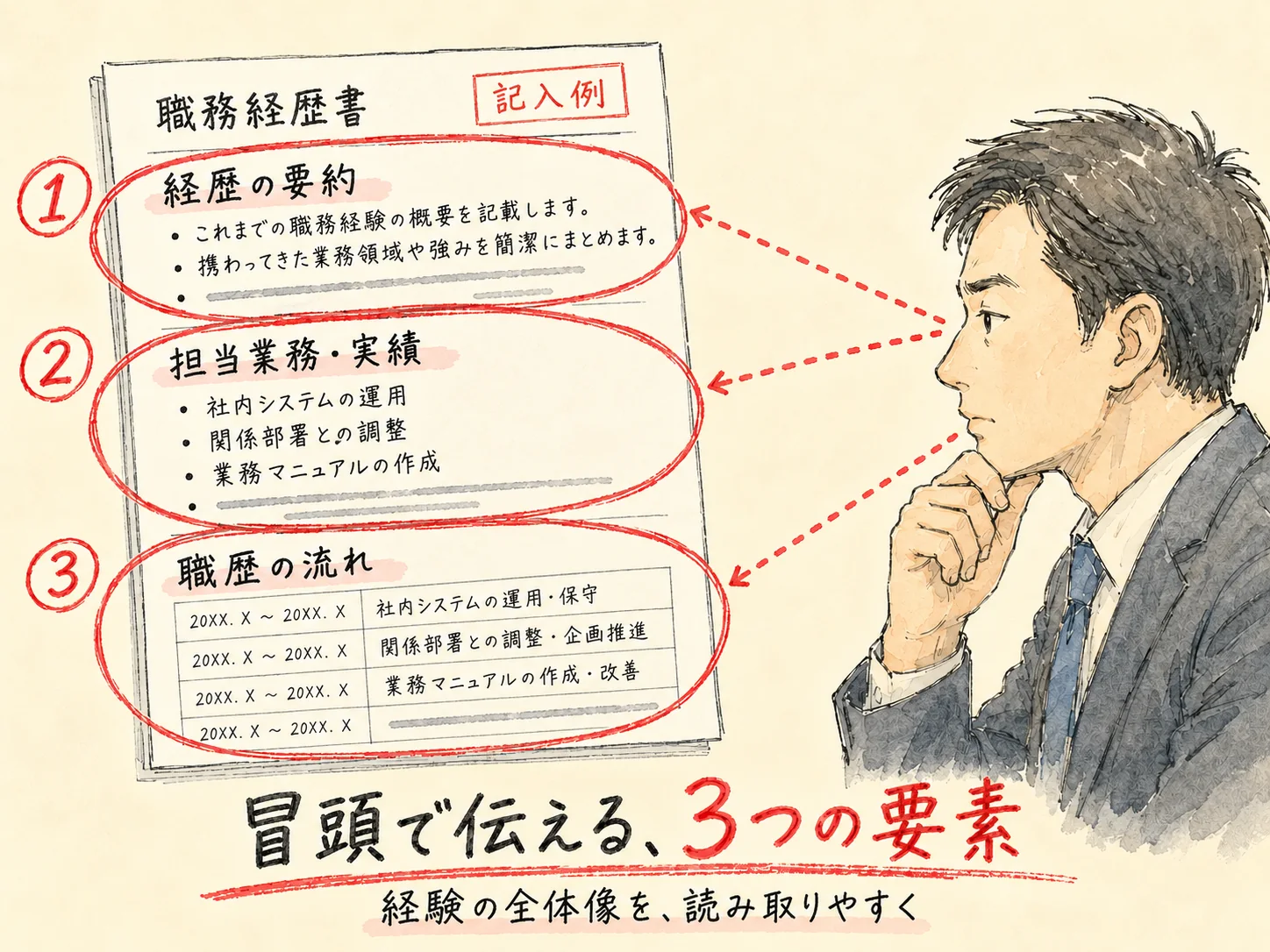 冒頭で伝える、3つの要素