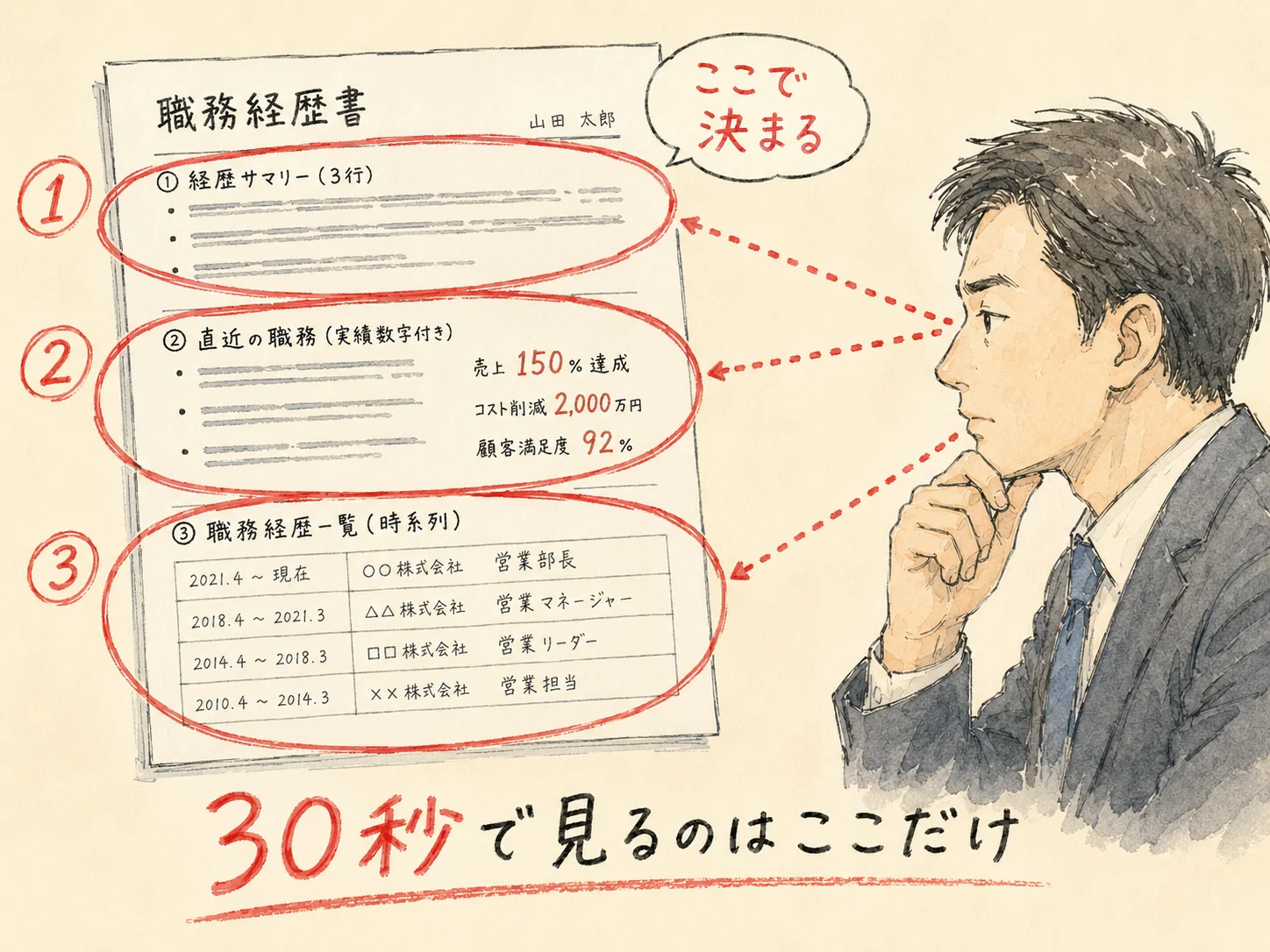 30秒で見られる冒頭3要素