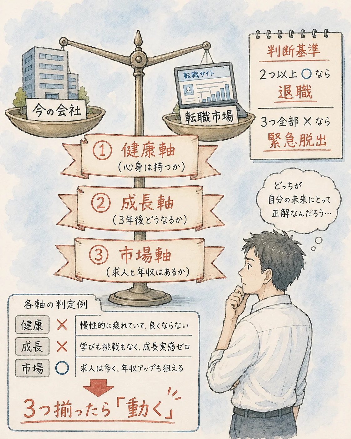 辞め時を見極める3つの判断軸