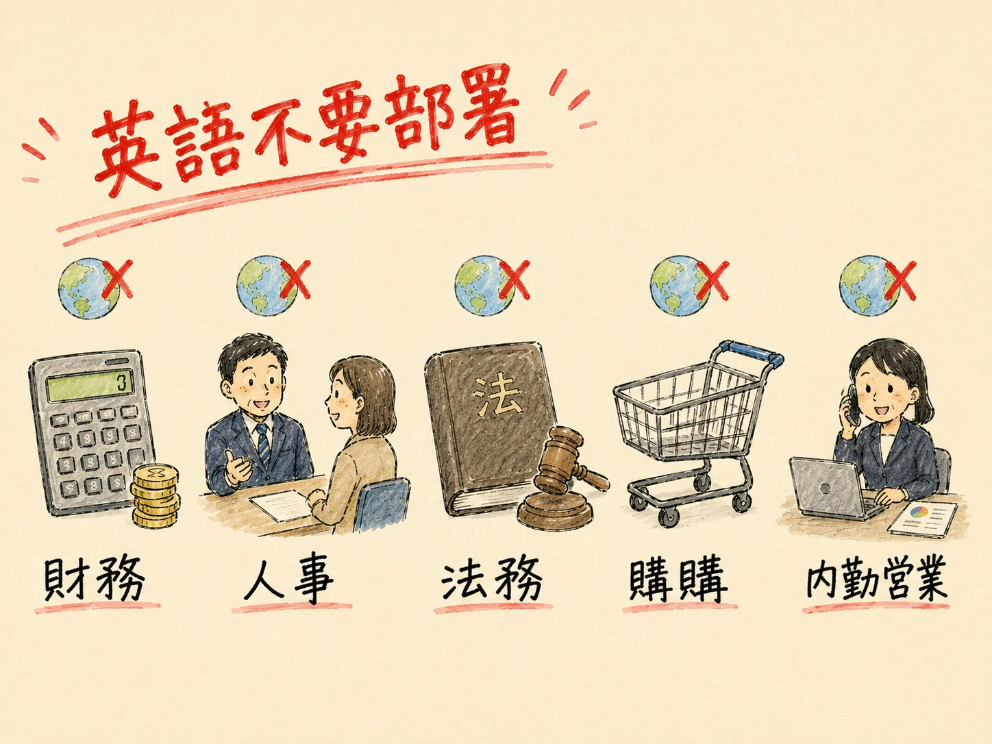 【2026年版】外資転職にTOEICは何点必要？英語ゼロの実話 の挿絵5