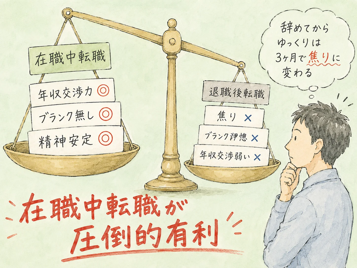 在職中転職のスケジュール｜3〜6ヶ月で内定獲得する7ステップ の挿絵2