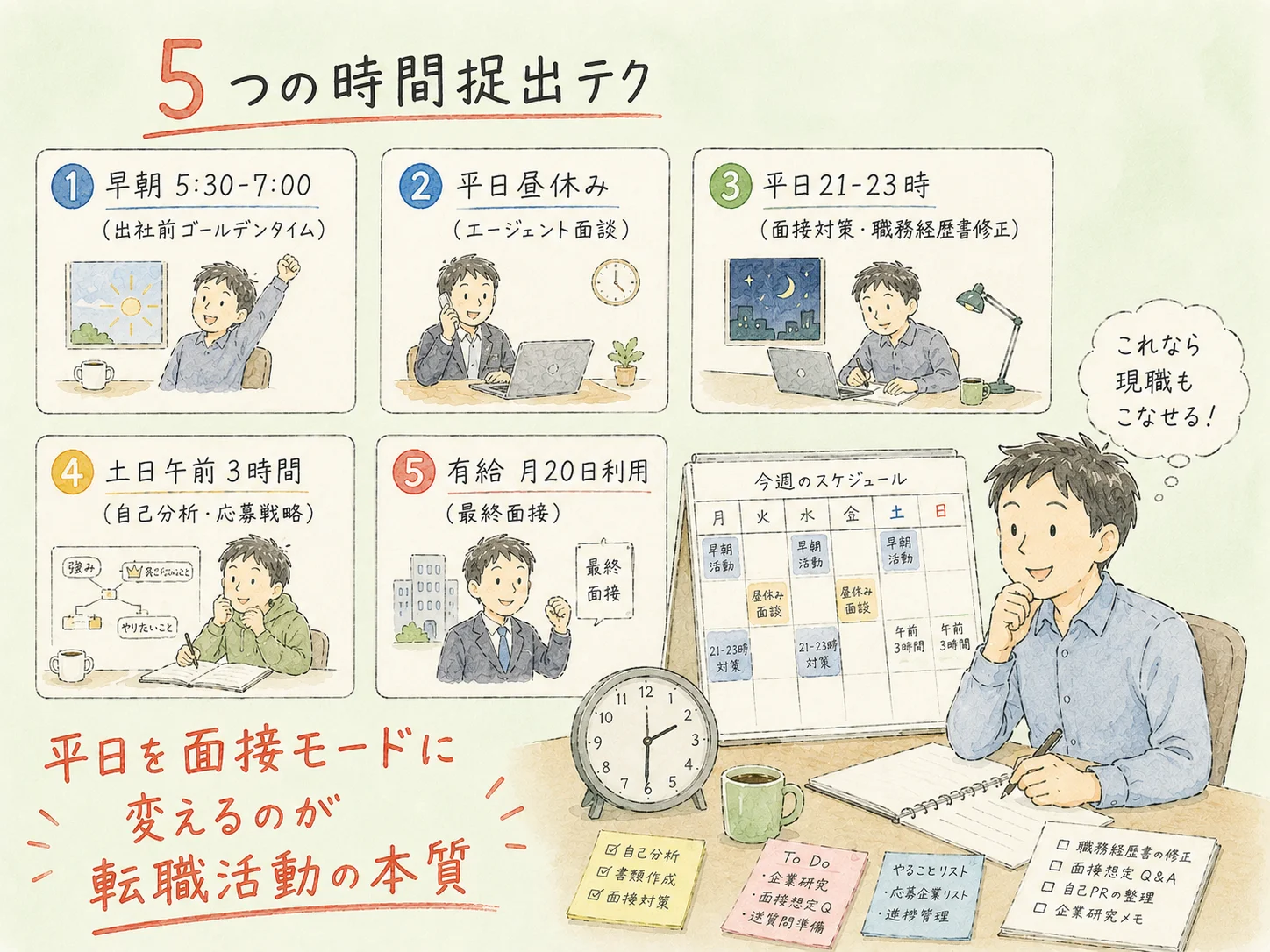 在職中転職のスケジュール｜3〜6ヶ月で内定獲得する7ステップ の挿絵6