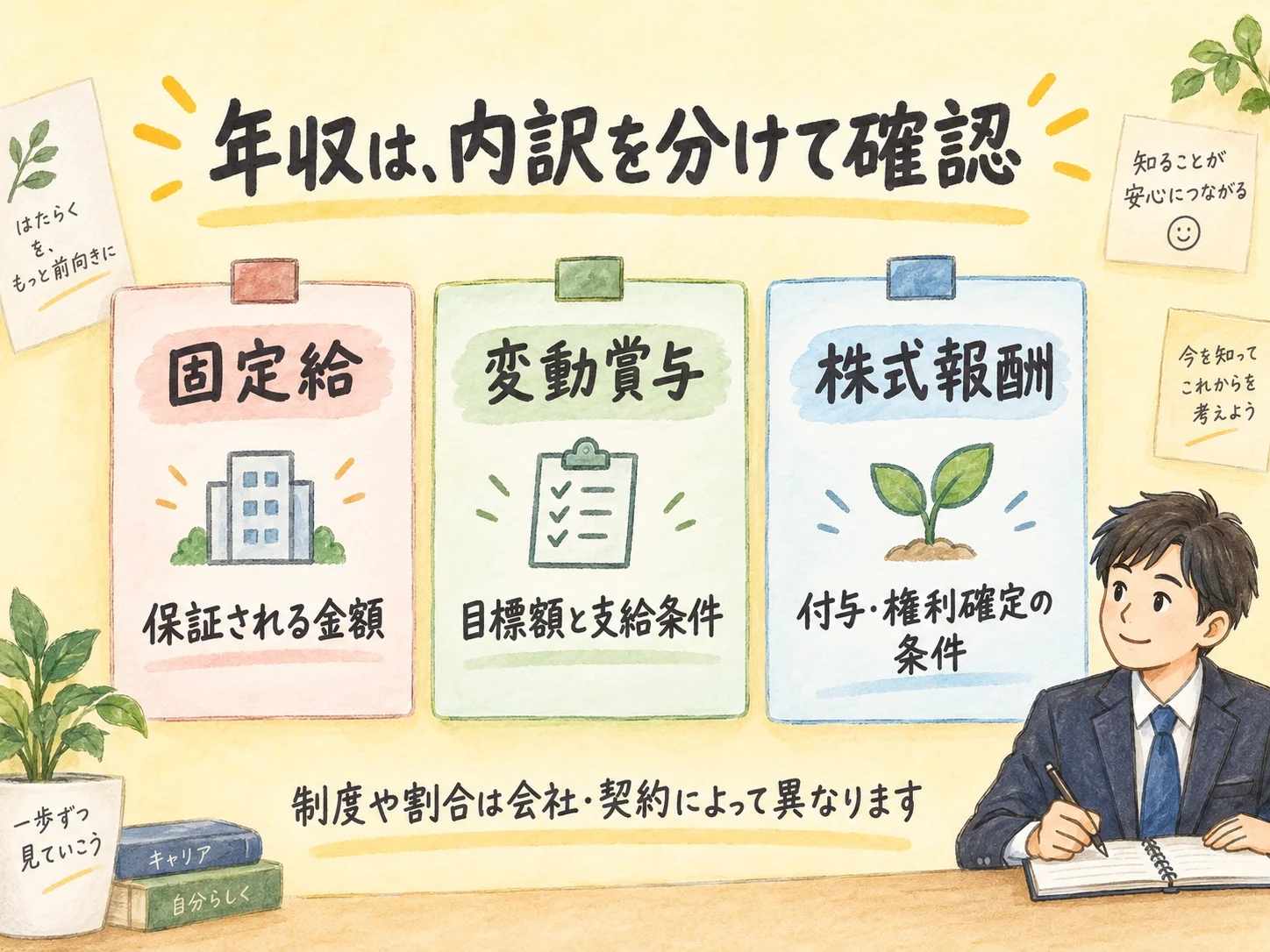 固定給・変動賞与・株式報酬の確認項目