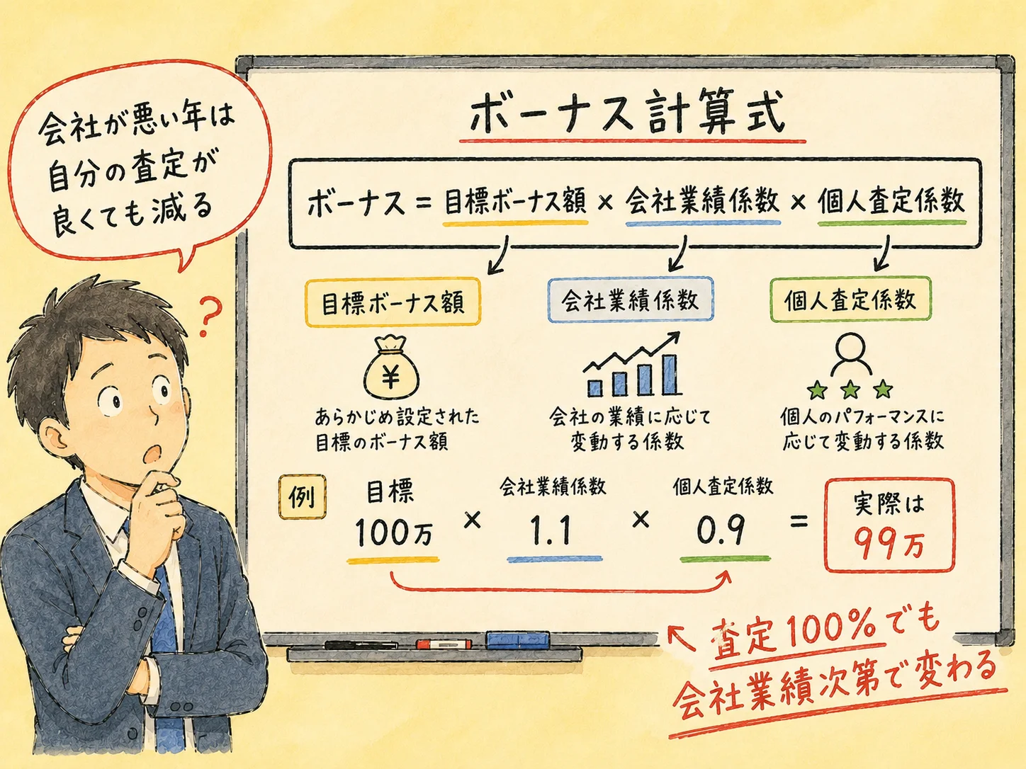 外資系の年収の仕組み｜日系と違うベース・ボーナス・RSUの読み方 の挿絵4