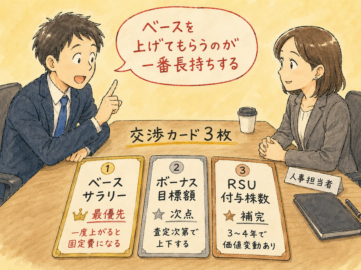 外資系の年収の仕組み｜日系と違うベース・ボーナス・RSUの読み方 の挿絵6
