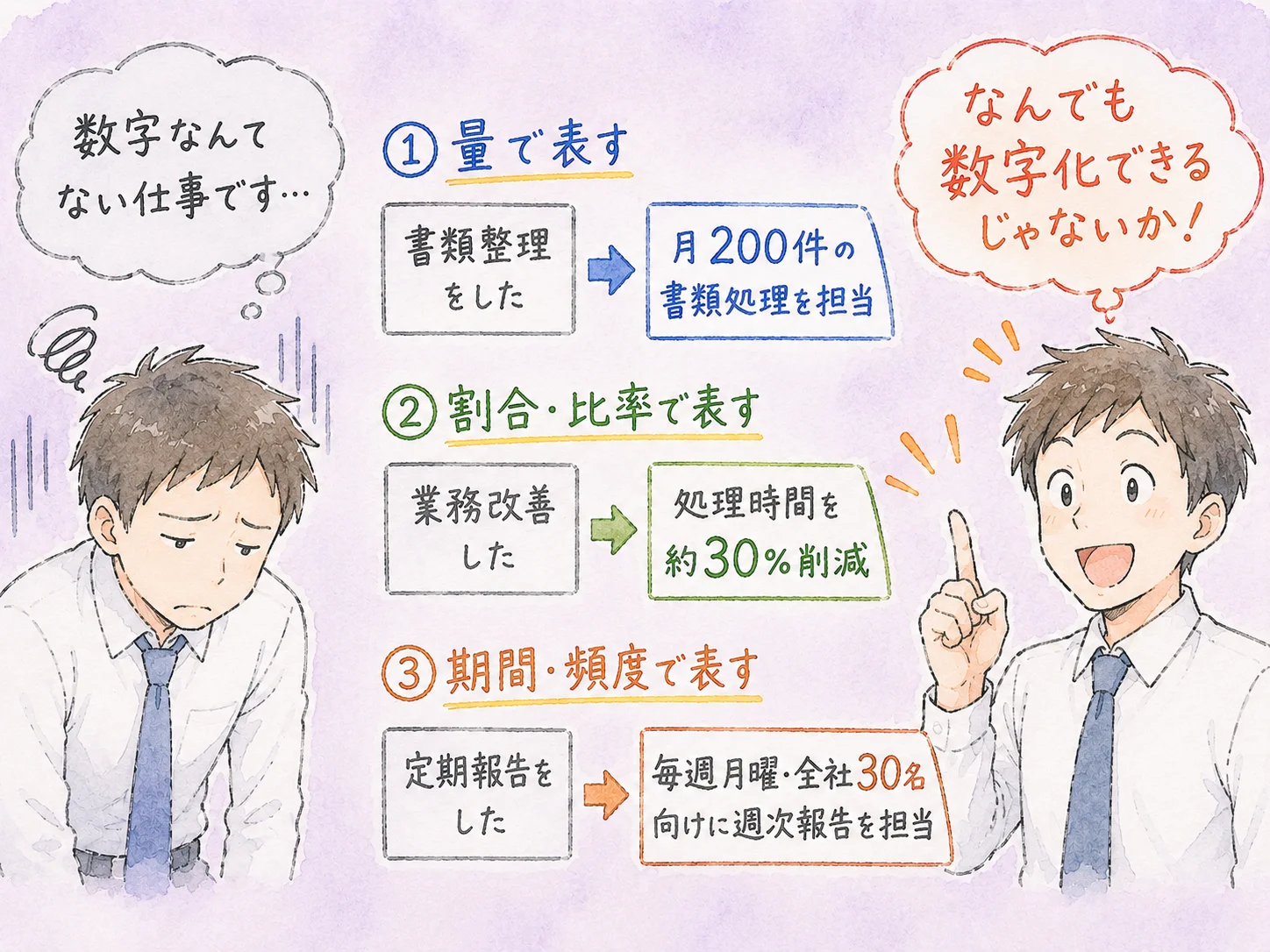 職務経歴書の数字化テクニック｜書けない人でも使える変換フレーズ5選 の挿絵4