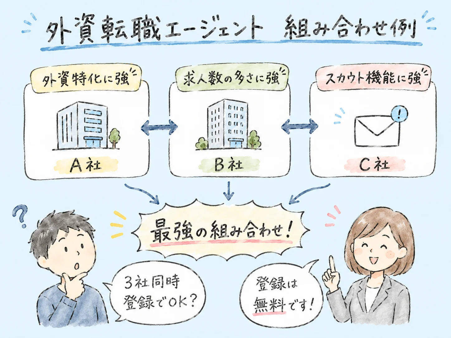 外資転職エージェント比較7選｜英語力別の使い分けと本音レビュー の挿絵6