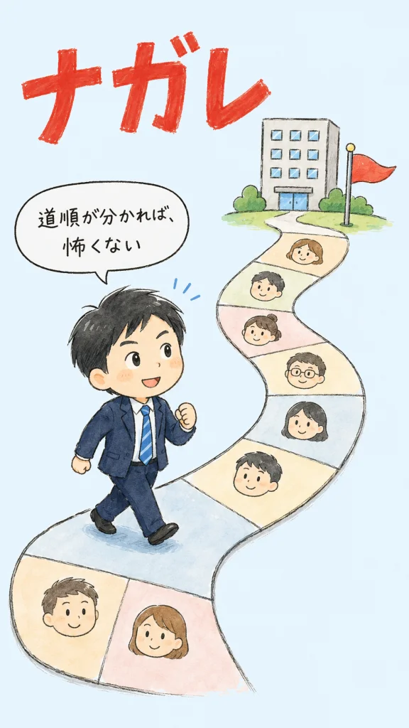 外資系の面接回数と流れ｜日系と違う5つの特徴と通過のコツ のアイキャッチ