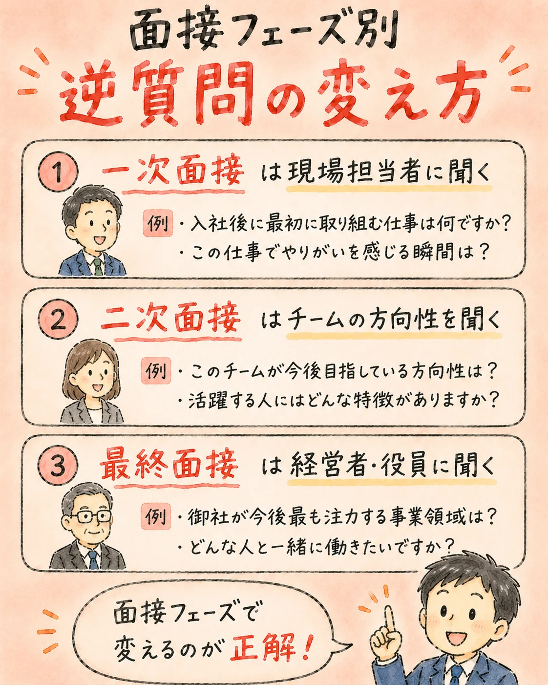 転職面接の逆質問例5選|好印象を残す答え方と絶対NG3つ の挿絵6