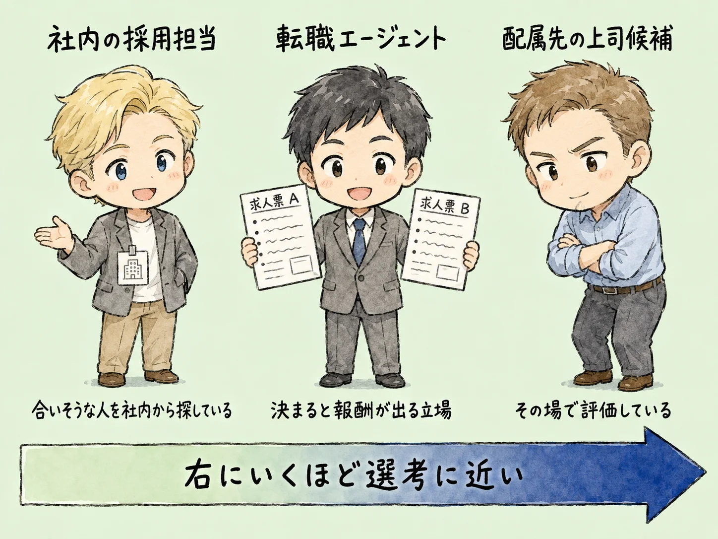 外資系のカジュアル面談は選考です｜聞かれる内容と5つの準備 の挿絵2