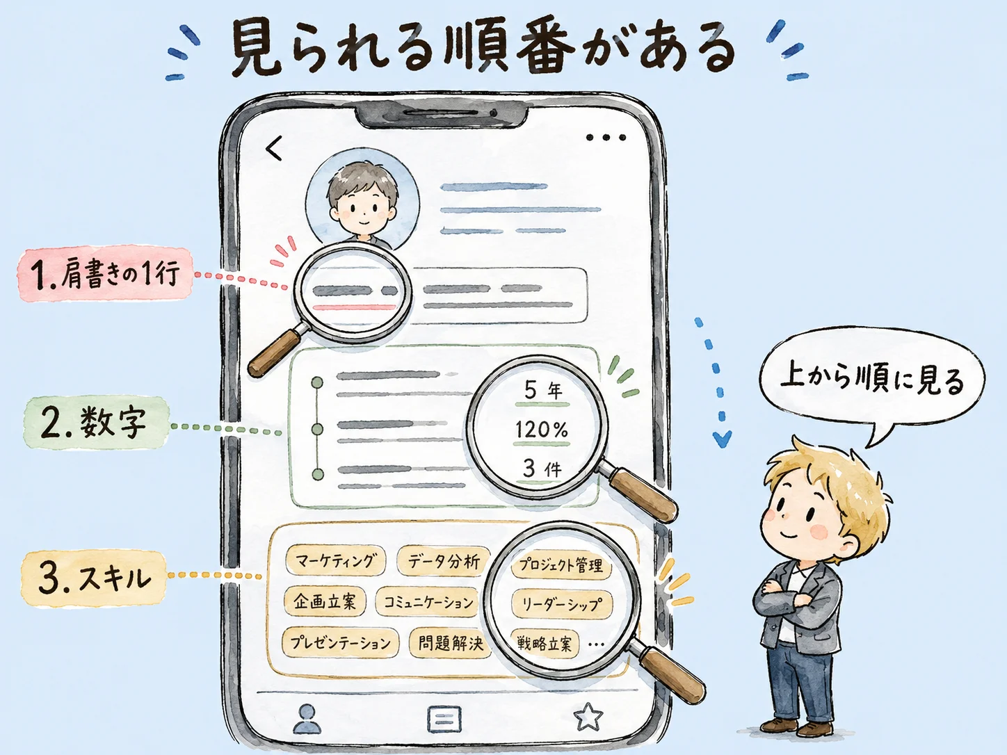 外資転職のLinkedIn活用法5選｜英語が苦手でもスカウトが届く の挿絵2