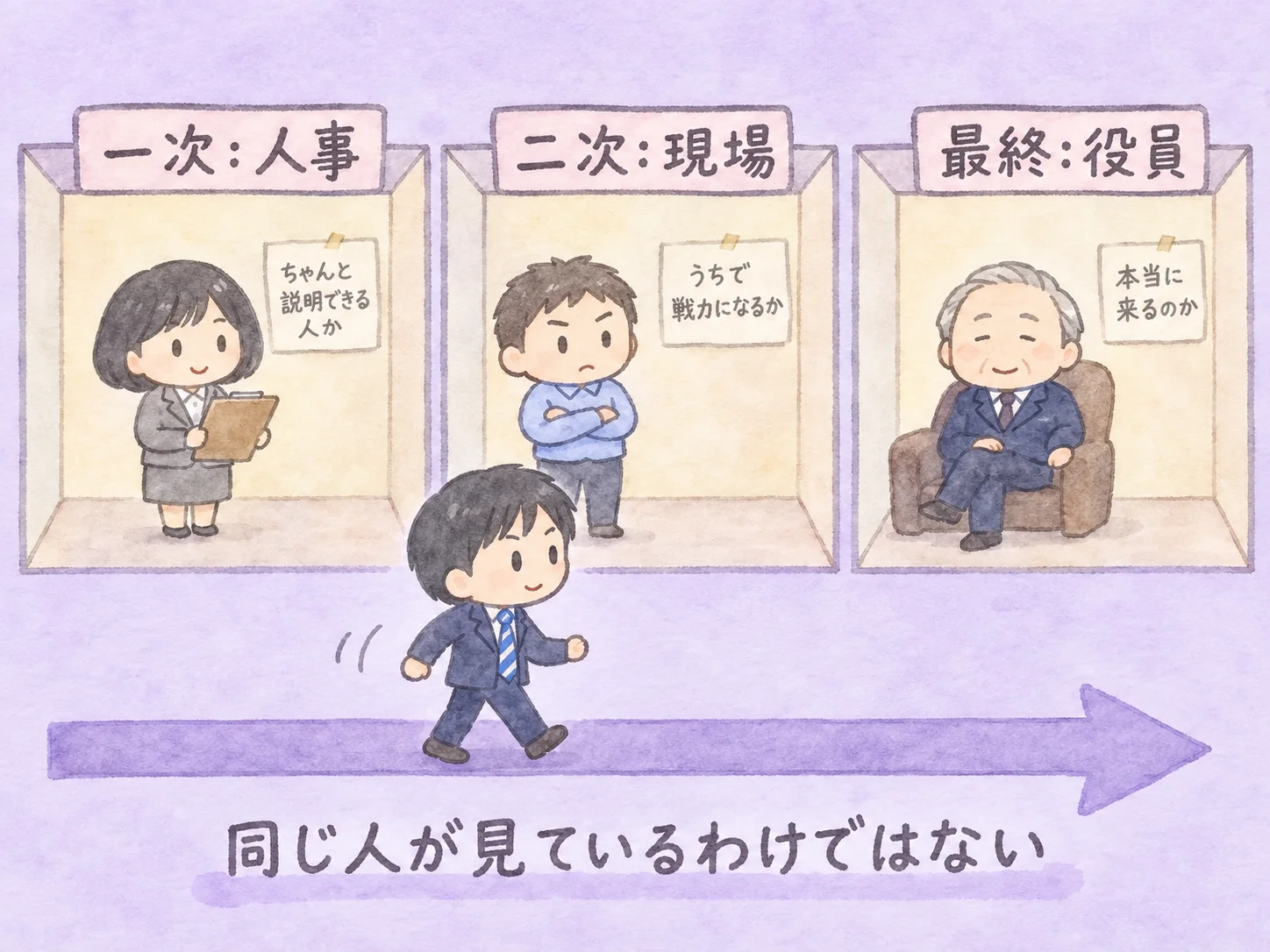 一次面接で聞かれる質問7選｜通過する答え方と前日の準備リスト の挿絵2
