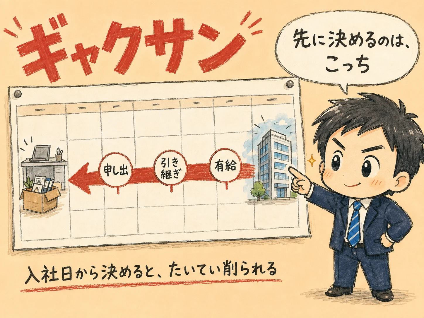 転職の入社日の決め方｜退職日から逆算する5ステップと交渉のコツ のアイキャッチ