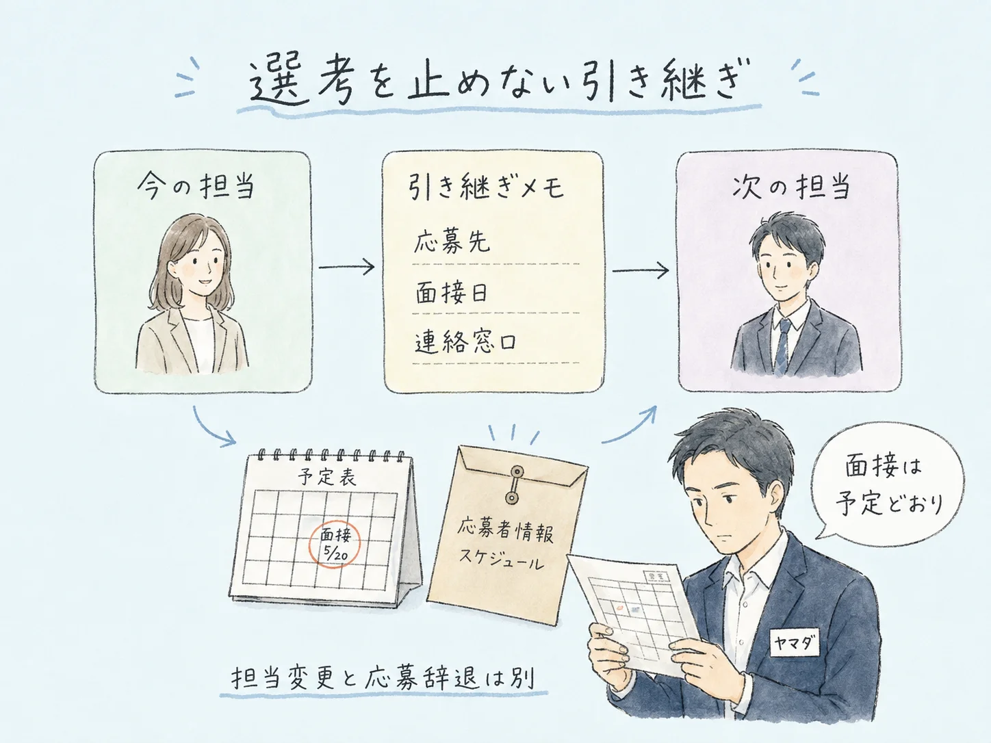 転職エージェントの担当変更|角を立てない依頼文と準備5つ の挿絵4