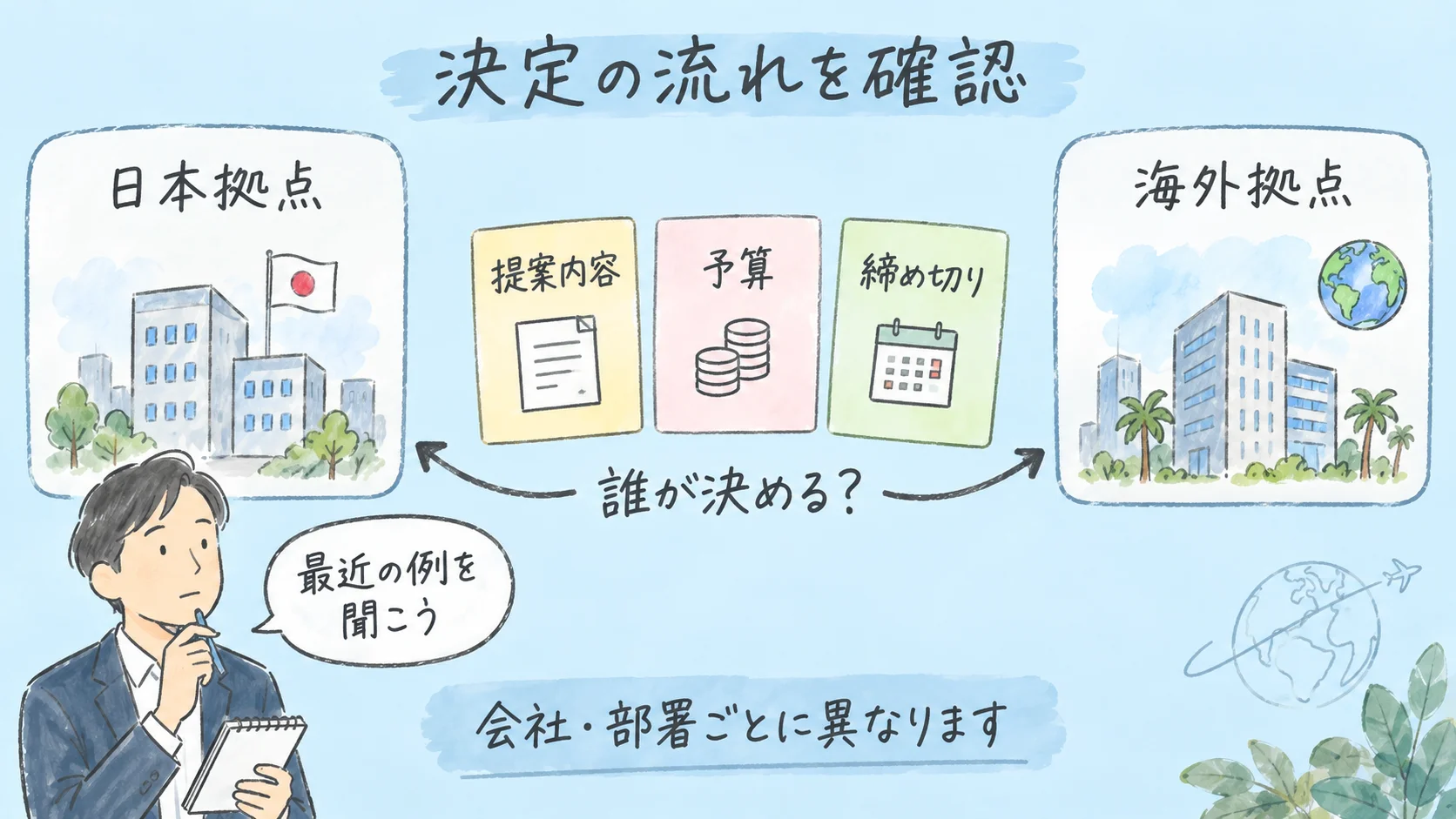 外資系の日本法人はどう選ぶ？｜応募前に聞く５つの確認事項 の挿絵2