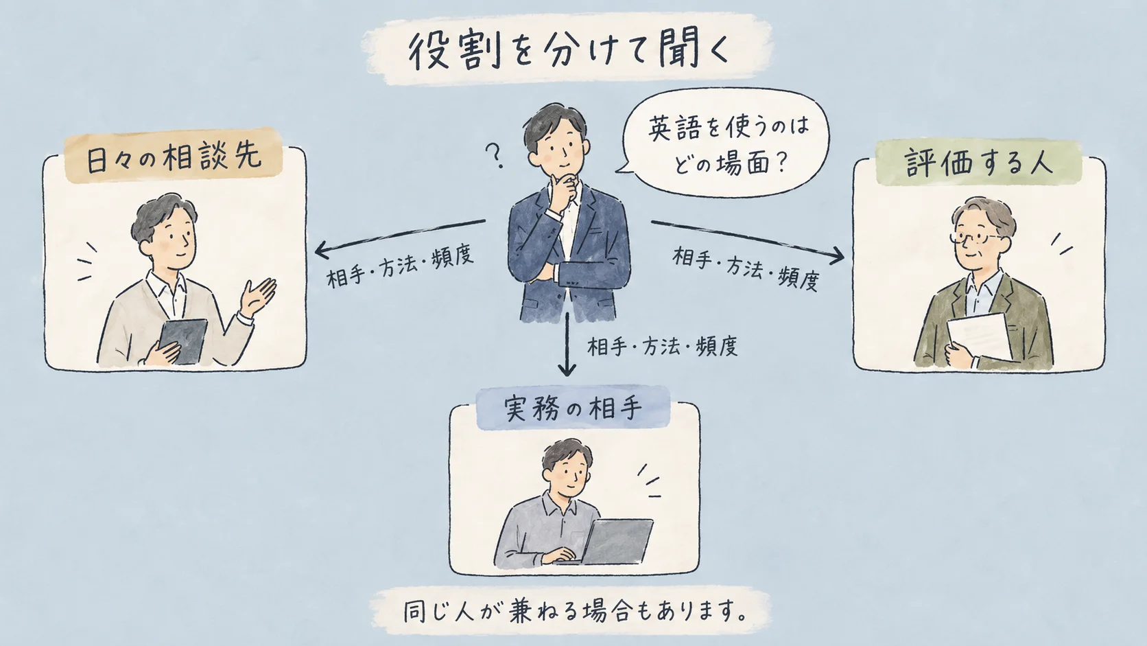 外資系の日本法人はどう選ぶ？｜応募前に聞く５つの確認事項 の挿絵3