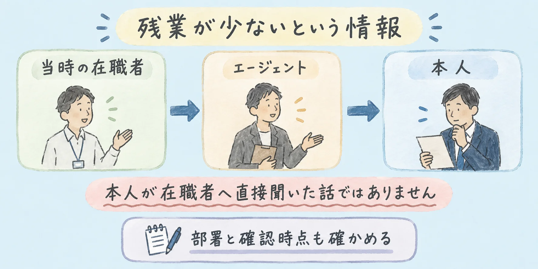 外資系の日本法人はどう選ぶ？｜応募前に聞く５つの確認事項 の挿絵5