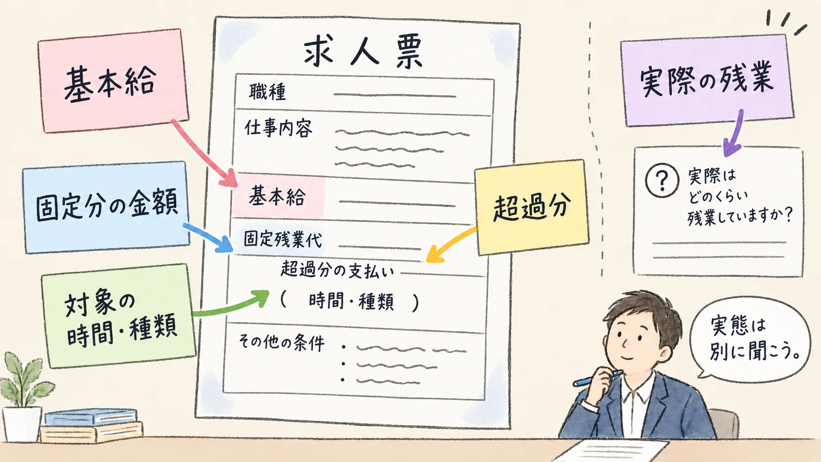 求人票の固定残業代はどう読む？｜応募前に確かめる５つの項目 の挿絵2