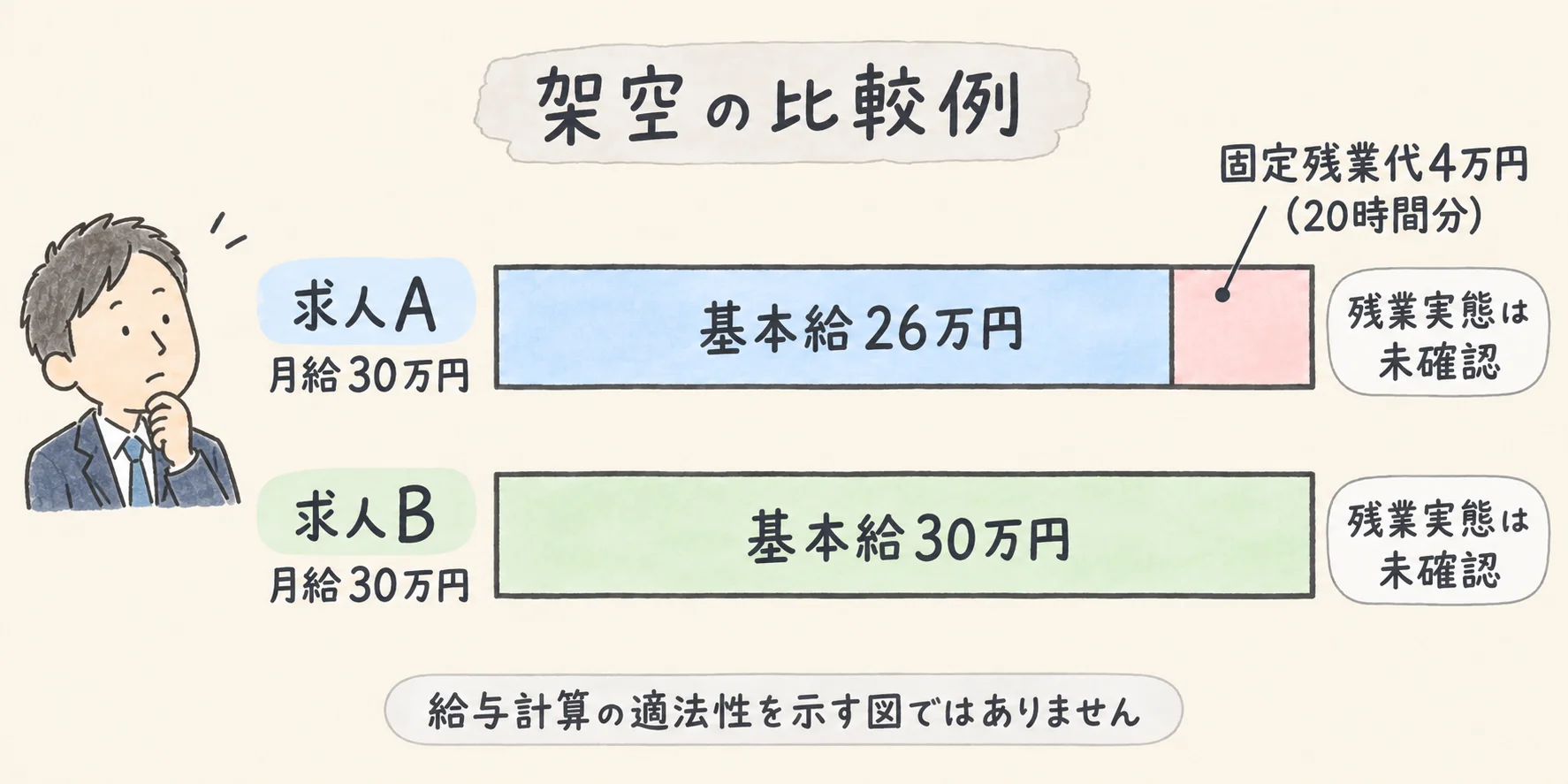 求人票の固定残業代はどう読む？｜応募前に確かめる５つの項目 の挿絵3