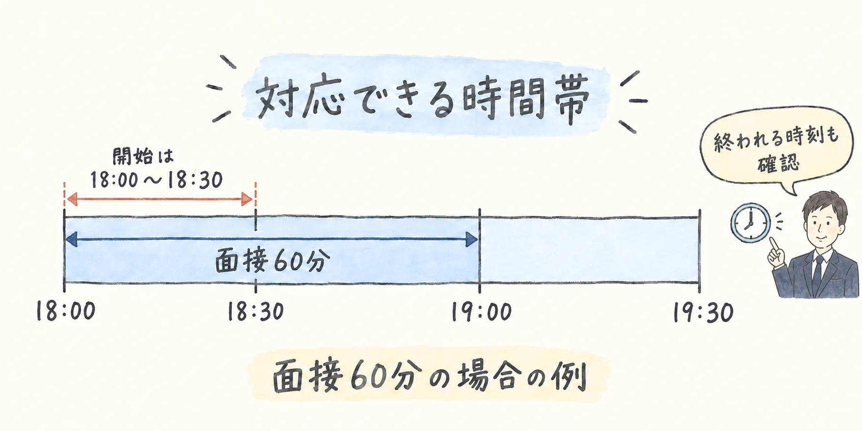 面接の日程調整メール｜候補日・保留・変更を伝える３つの例 の挿絵2