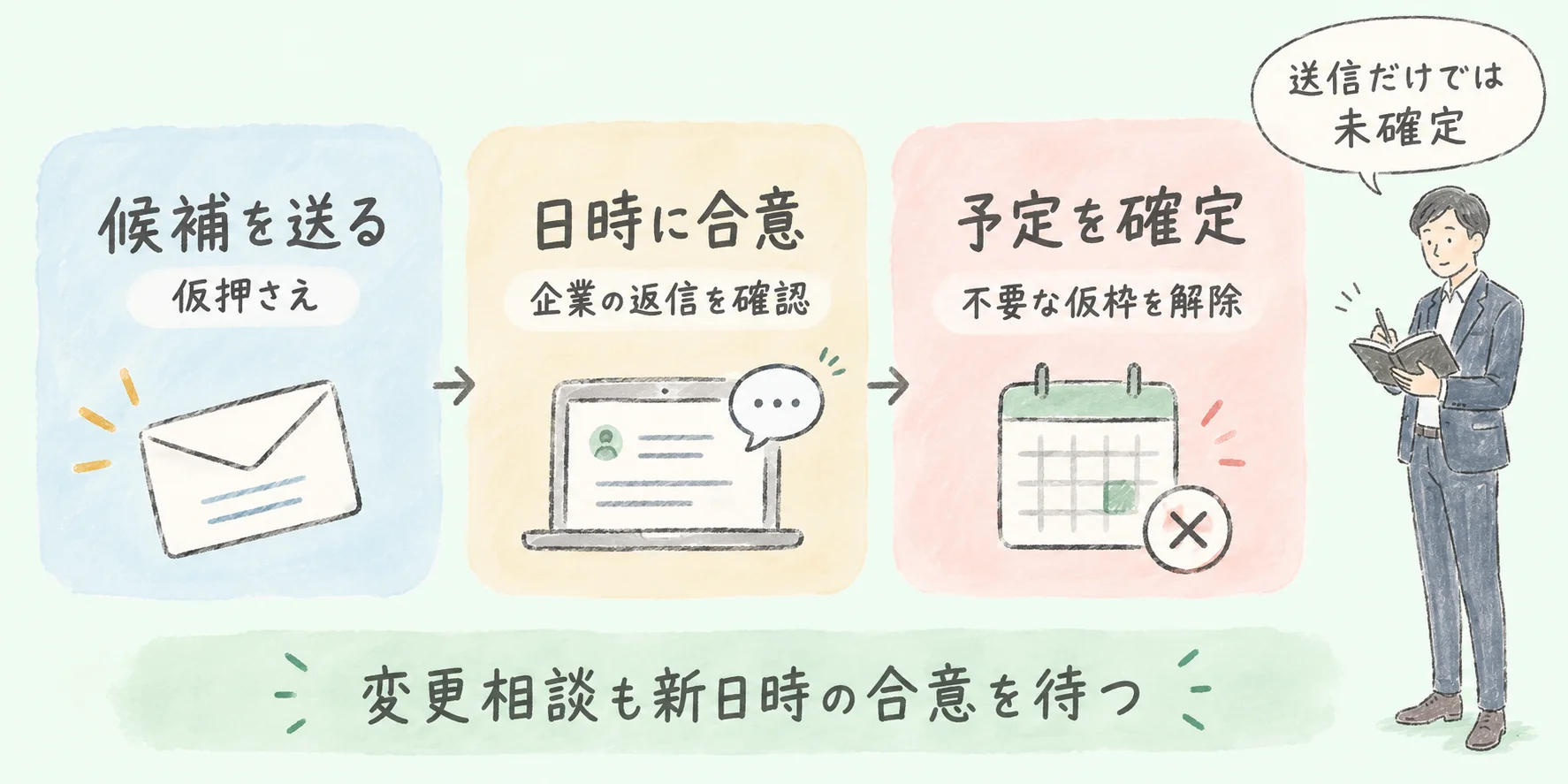 面接の日程調整メール｜候補日・保留・変更を伝える３つの例 の挿絵5