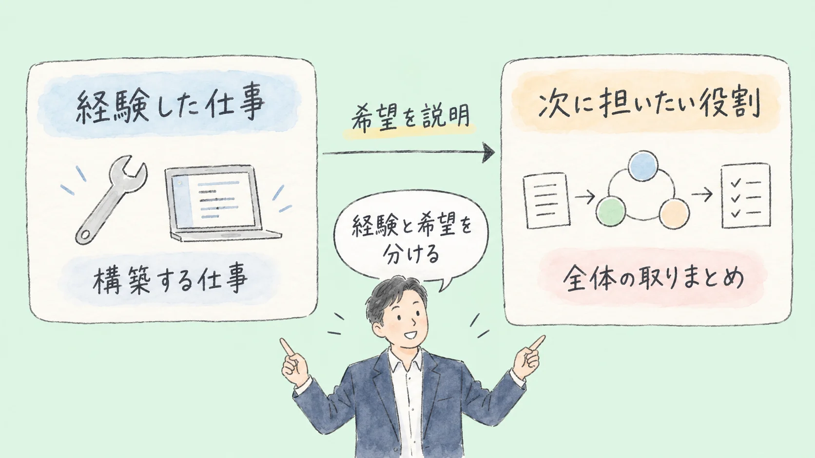 チームの実績を面接で話すには｜自分の役割が伝わる３つの例 の挿絵5
