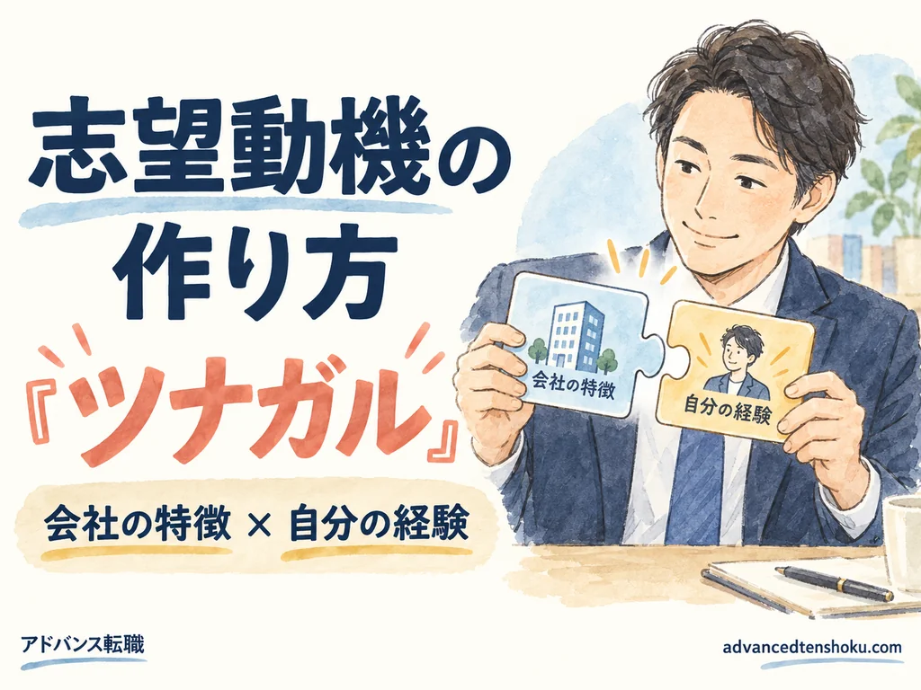 志望動機の作り方：ツナガル、会社の特徴 × 自分の経験