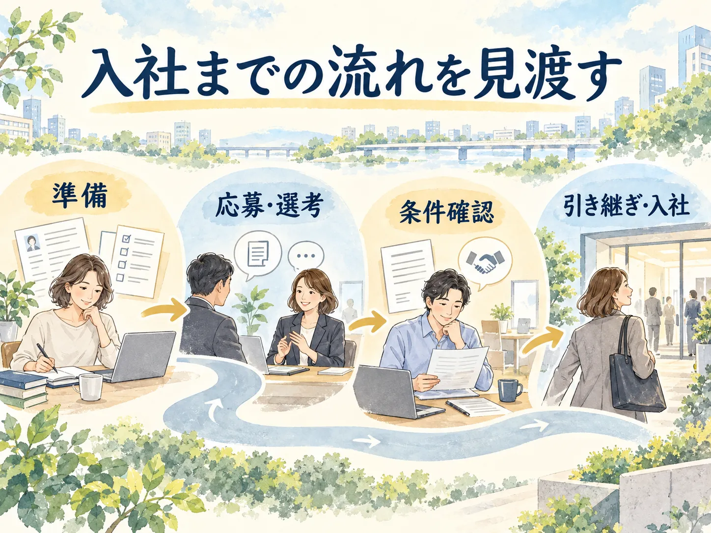 入社までの流れを見渡す：準備、応募・選考、条件確認、引き継ぎ・入社