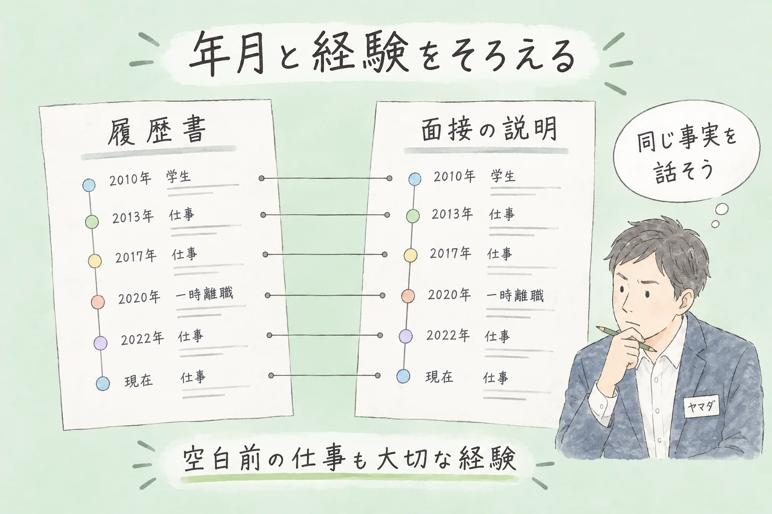 職歴の空白期間はどう伝える？｜面接で使える説明の型と３例 の挿絵4