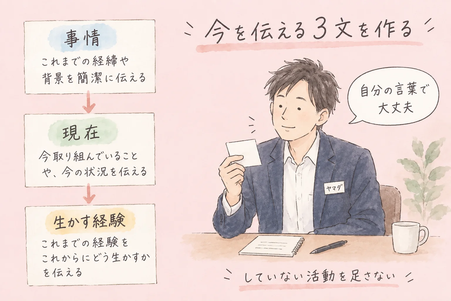 職歴の空白期間はどう伝える？｜面接で使える説明の型と３例 の挿絵6