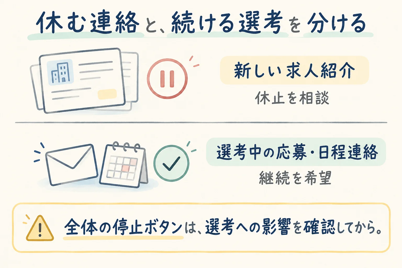 新しい求人紹介は休止を相談し、選考中の応募と日程連絡は継続の希望を別に伝える。全体の停止操作前に選考への影響を確認する。