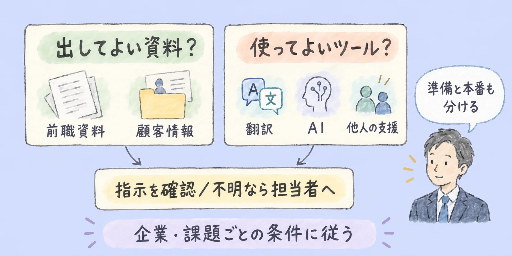外資系の採用課題は何を聞く？｜着手前の５項目と確認メール の挿絵4