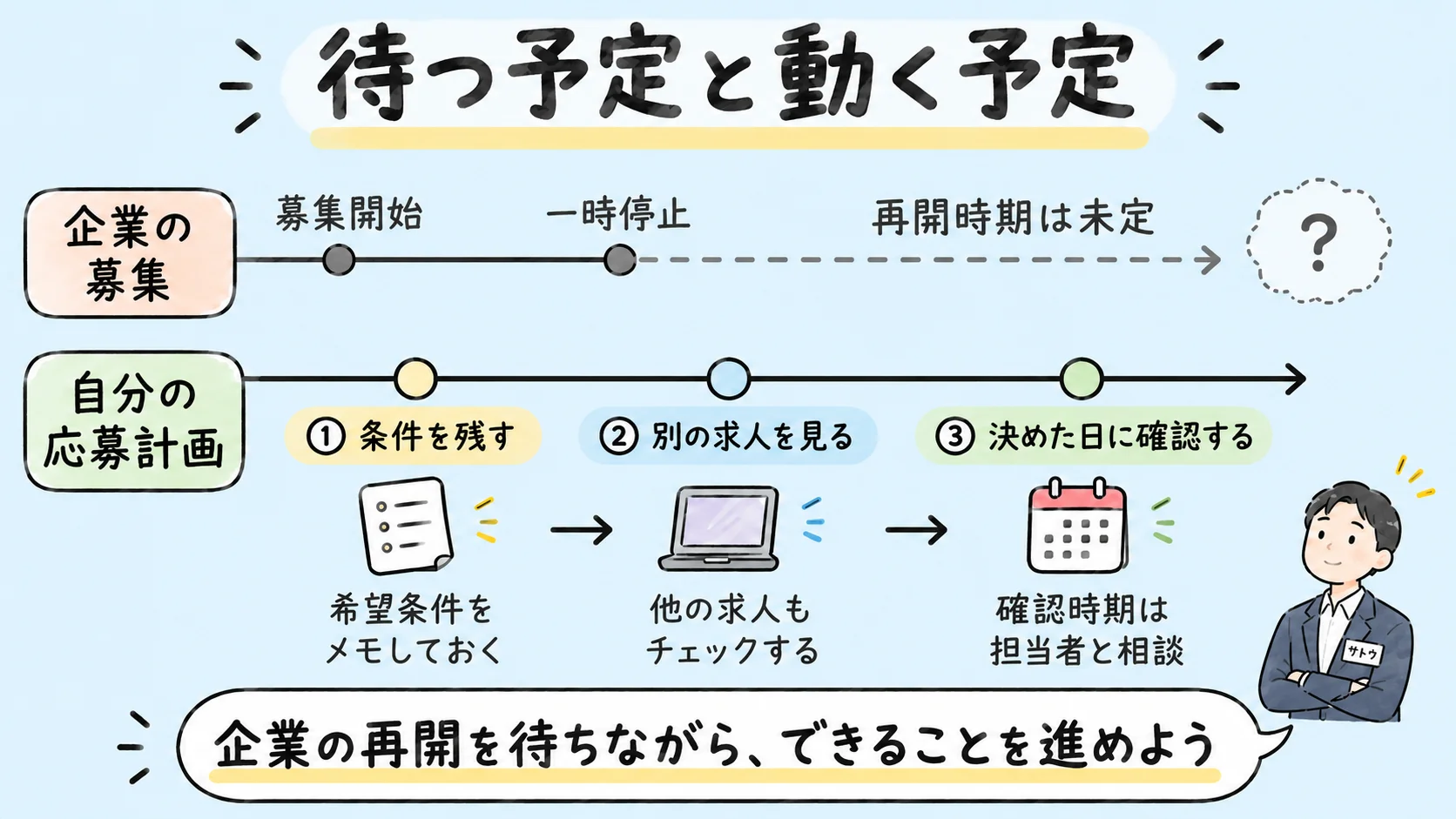 待つ予定と動く予定