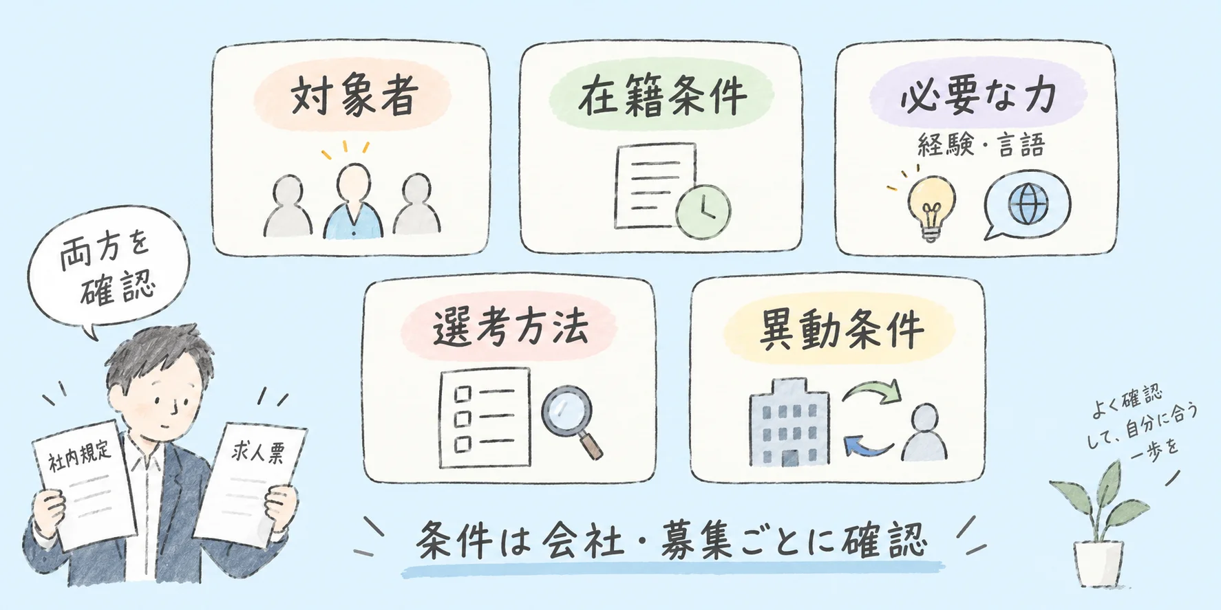 外資系の社内公募はどう使う？｜応募前に確認したい５つの条件 の挿絵2