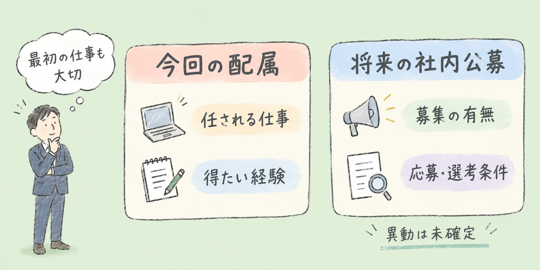 外資系の社内公募はどう使う？｜応募前に確認したい５つの条件 の挿絵5