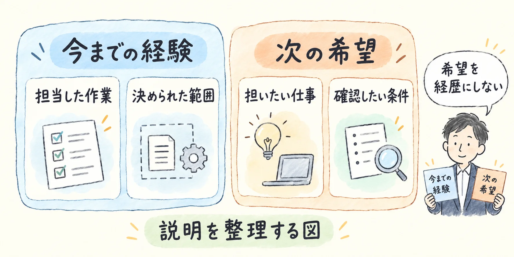 求人の必須条件が足りないとき｜応募前に確かめる３つのこと の挿絵3