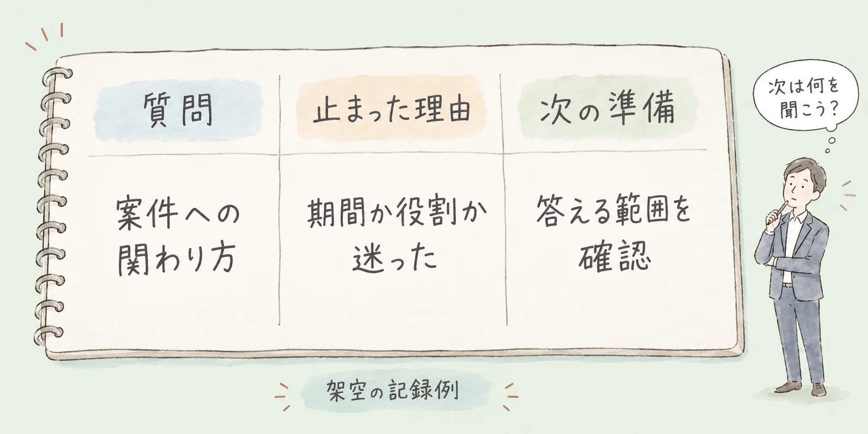 面接で分からない質問が来たら｜取り繕わず答える３つの例文 の挿絵5