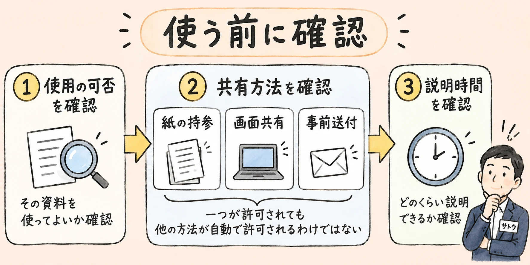 使う前に確認