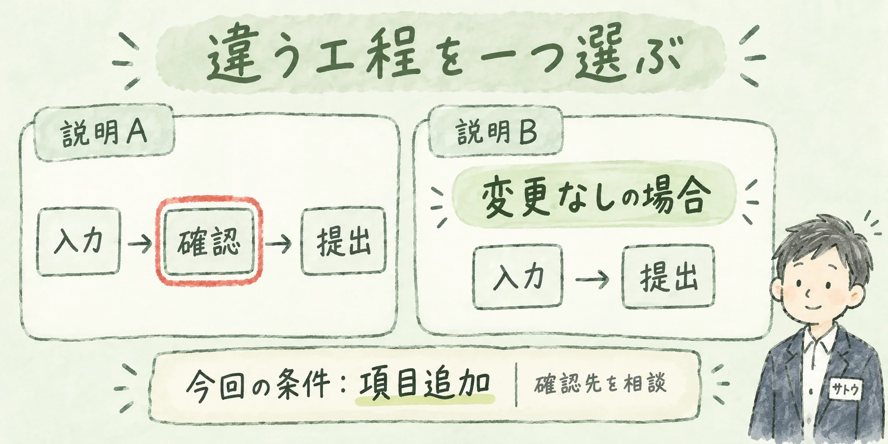 違う工程を一つ選ぶ
