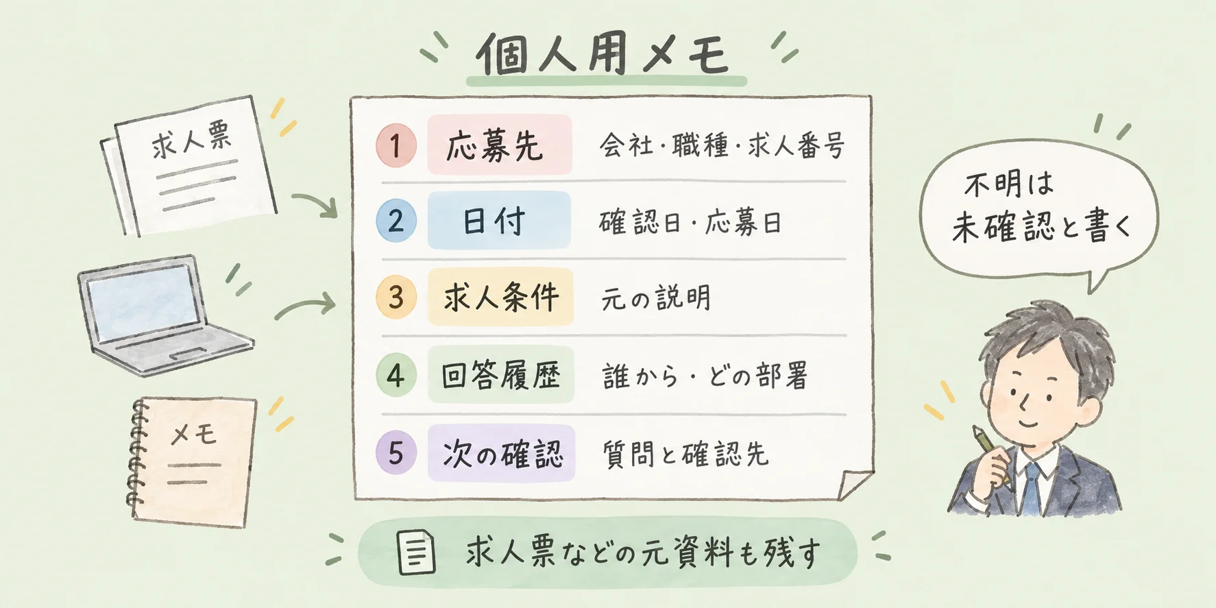 転職求人の比較メモ｜応募時の条件と変更点が残る５つの項目 の挿絵2