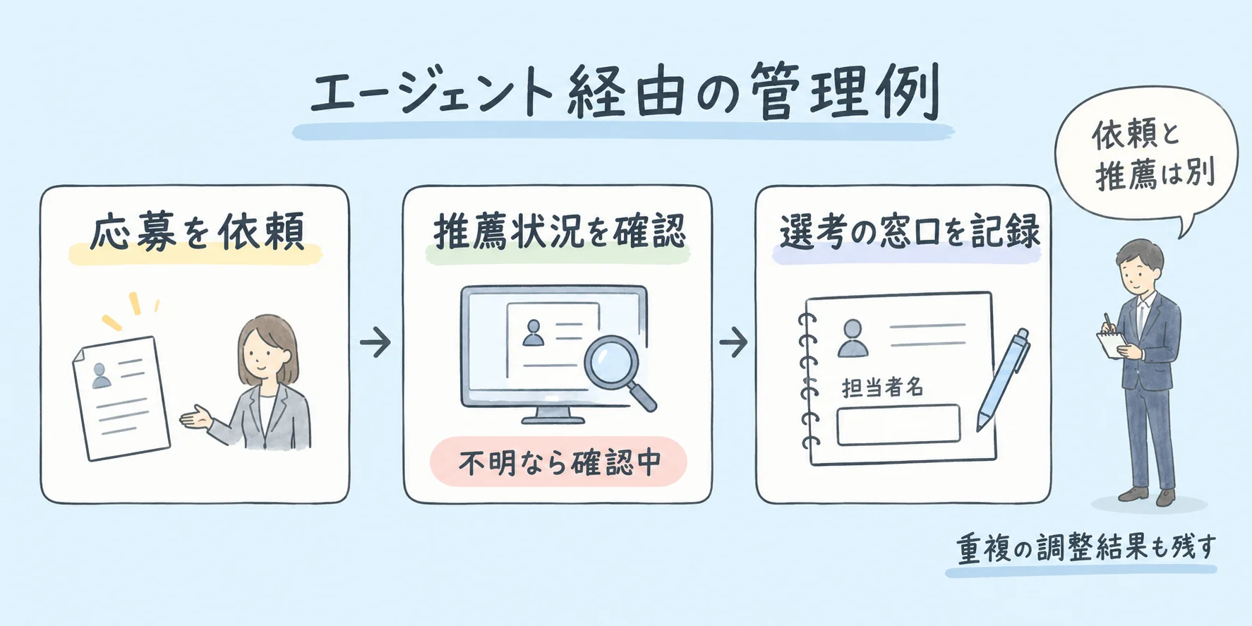 同じ求人に重複応募したら？｜応募状況別に連絡する３つの文例 の挿絵5